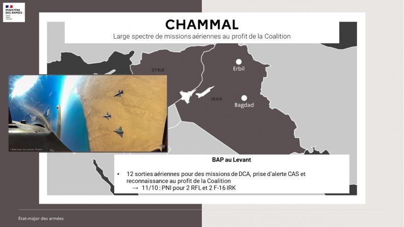 Large spectre de missions aériennes au profit de la Coalition