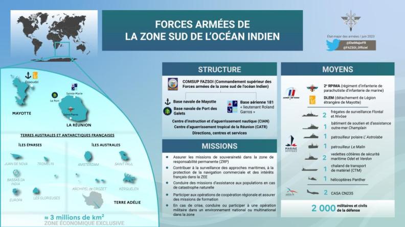 FAZSOI Infographie