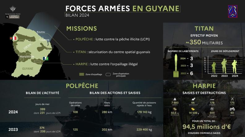 Infographie - FAG Bilan 2024
