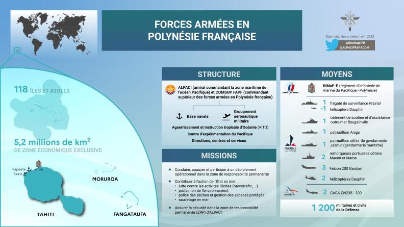 Infographie - Forces armées en Polynésie française