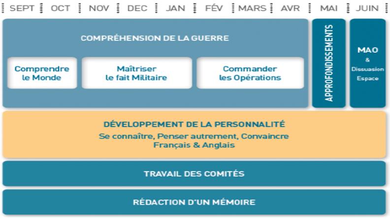 Programme EDG