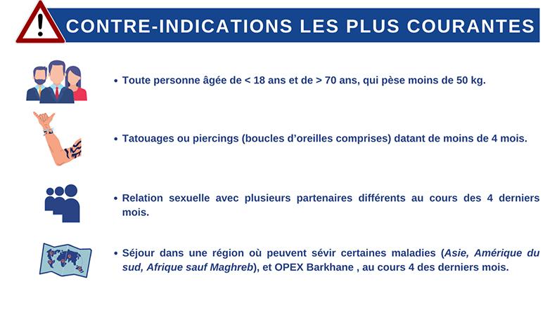 Contre-indications au don du sang