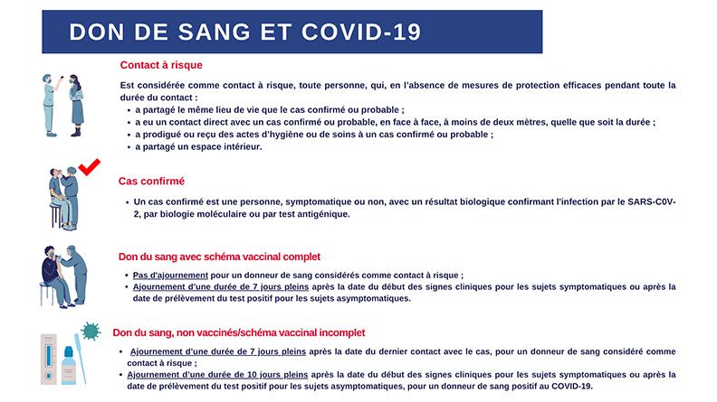 Don du sang et COVID-19