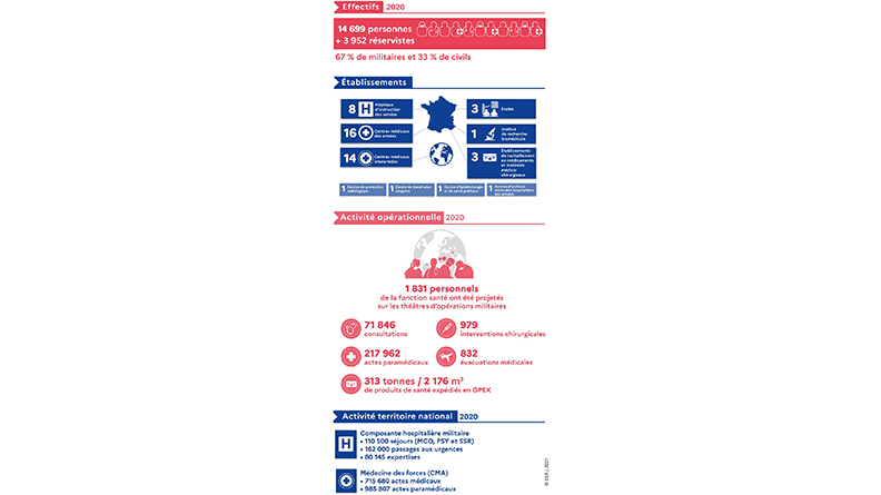 Infographie des chiffres clés du SSA