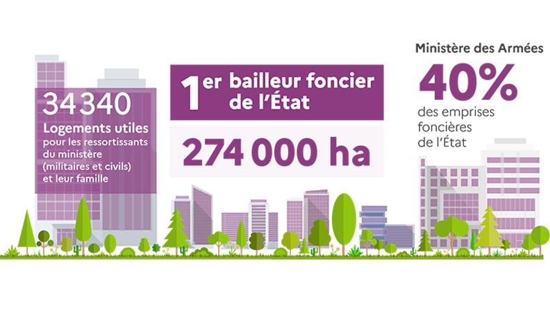 Immobilier logement