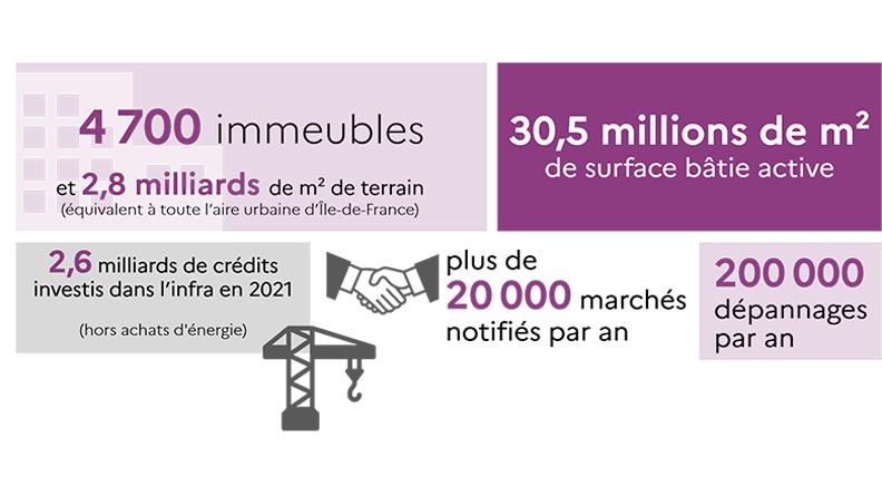 Infrastructure