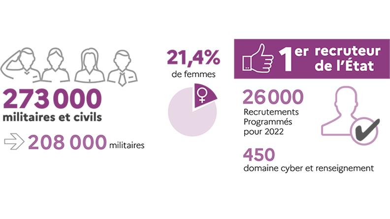 Ressources humaines
