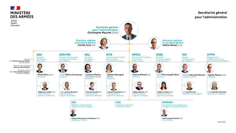 Organigramme du SGA janvier 2025