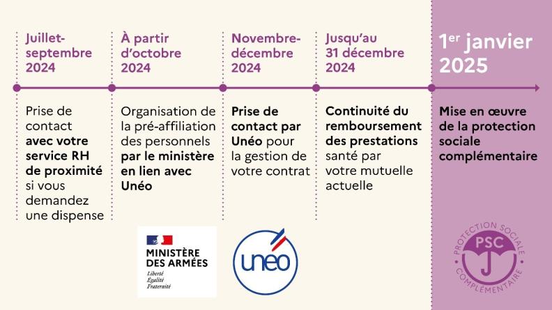 Calendrier complémentaire santé pour le personnel militaire