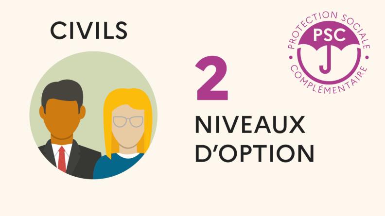 Protection sociale complémentaire en santé pour les civils