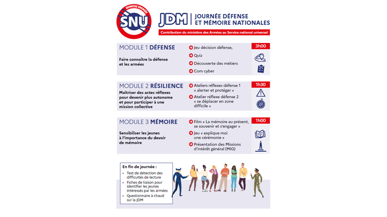 Les trois modules d’une Journée défense et mémoire