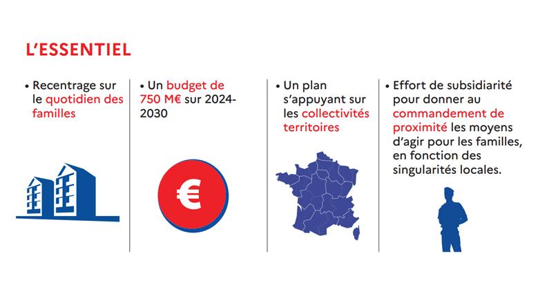 L'essentiel du plan famille 2