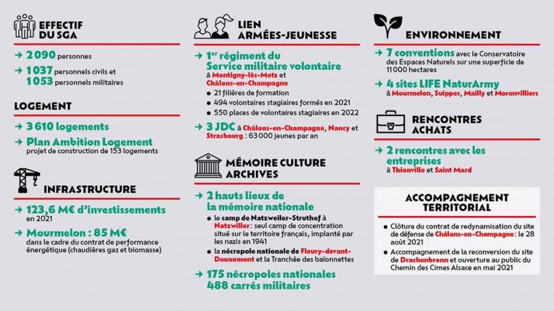 Le SGA dans le Grand-Est