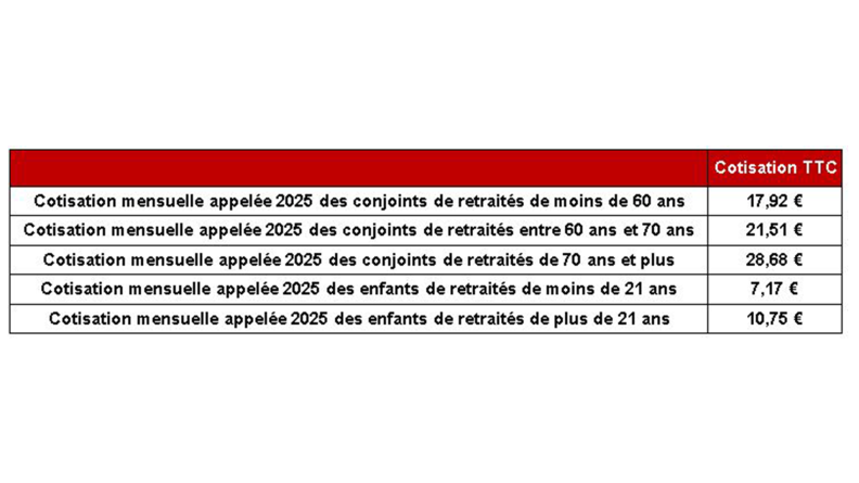 PC Cotisations mensuelles des ayants-droit du bénéficiaire retraité option 1