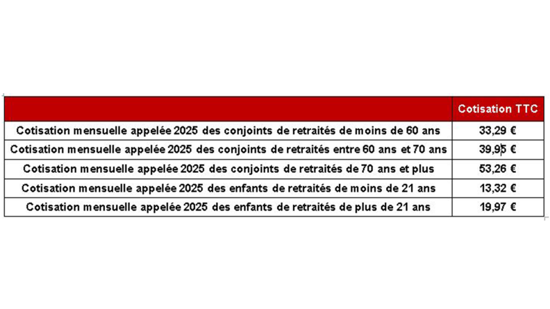 PC Cotisations mensuelles des ayants-droit du bénéficiaire retraité option 2