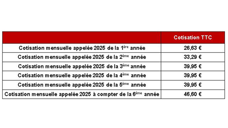 PC Cotisations mensuelles du bénéficiaire retraité option 2
