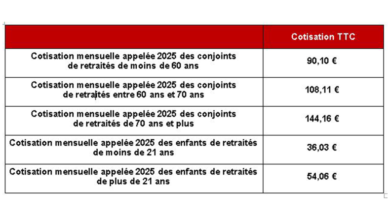 PC cotisations mensuelles du conjoint et des enfants de l’agent retraité