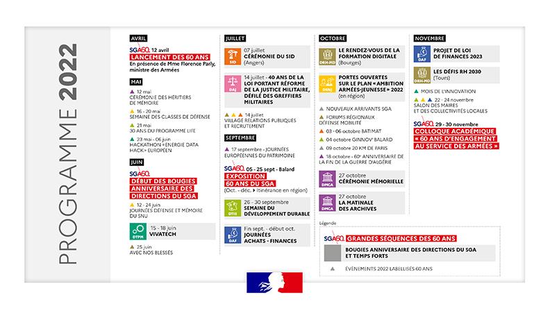 Le programme des grandes séquences organisées dans le cadre des 60 ans du SGA