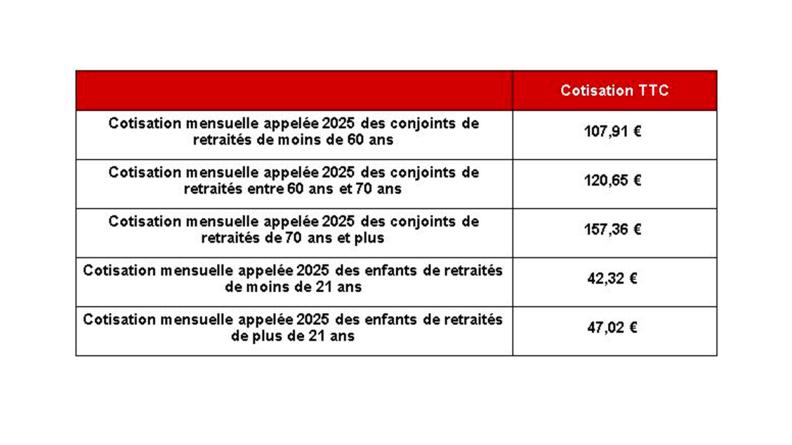  Cotisations mensuelles du conjoint et des enfants du militaire retraité
