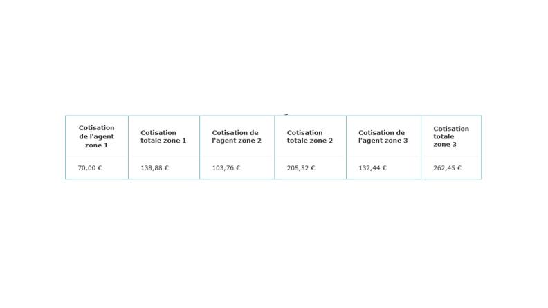 Cotisations mensuelles de l'agent civil bénéficiaire actif