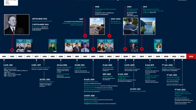 60 ans d'engagement au service des armées, directions et services