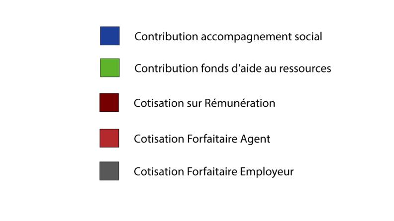 Legende graphique