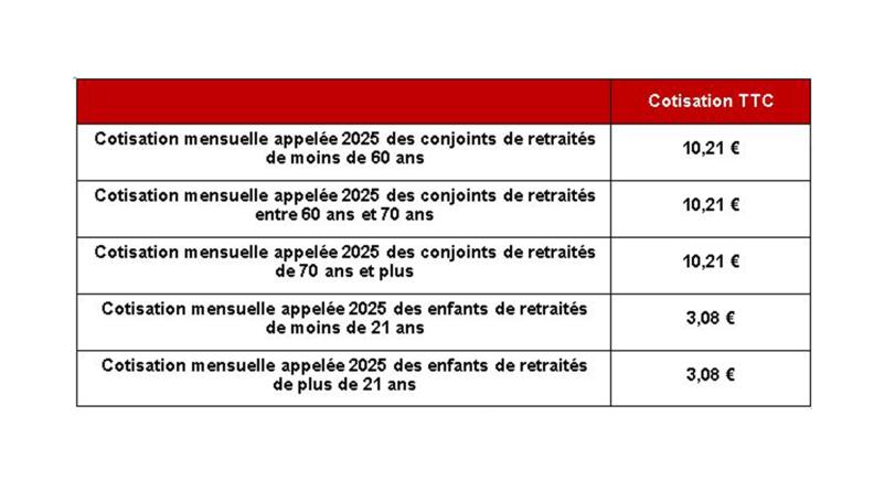 Cotisations mensuelles du conjoint et des enfants du militaire retraité au titre de l'option