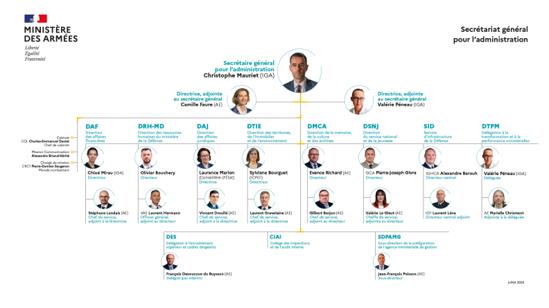 Organigramme du SGA juillet 2025