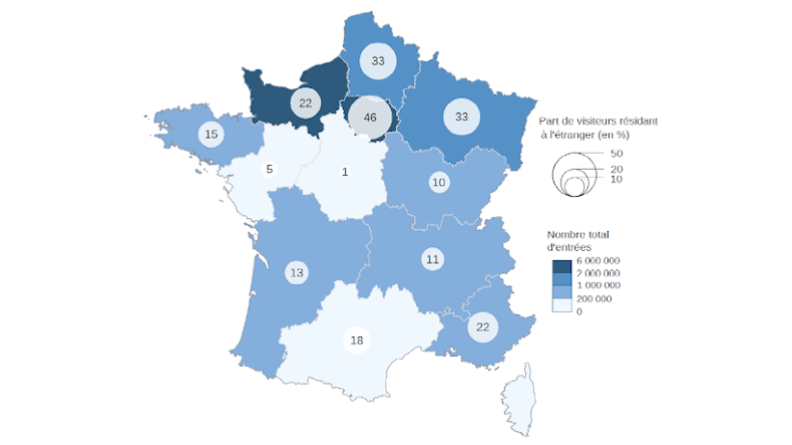 Part des visiteurs de lieux de mémoire résidant à l’étranger