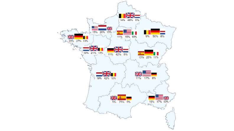 Nationalités prédominantes parmi les visiteurs étrangers 