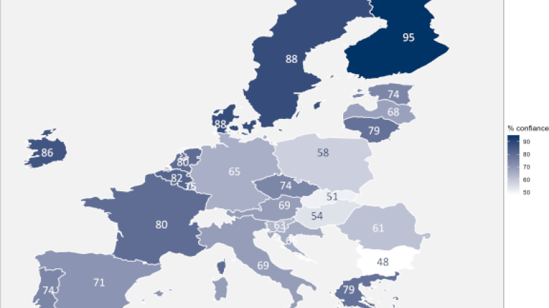 Confiance dans l’armée au sein des pays européens à l’hiver 2022-2023