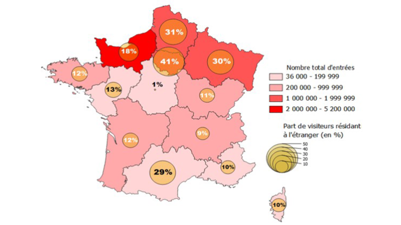 Visiteurs résidant à l'étranger