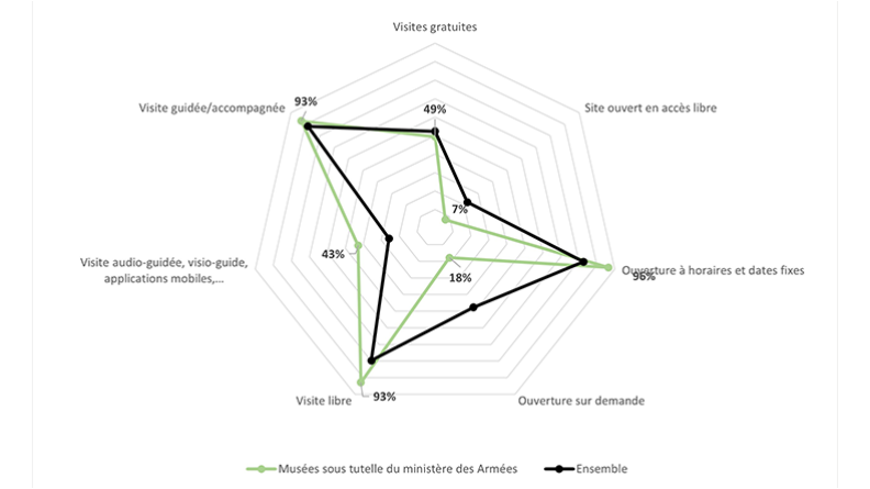 Caractéristiques lieux de mémoire