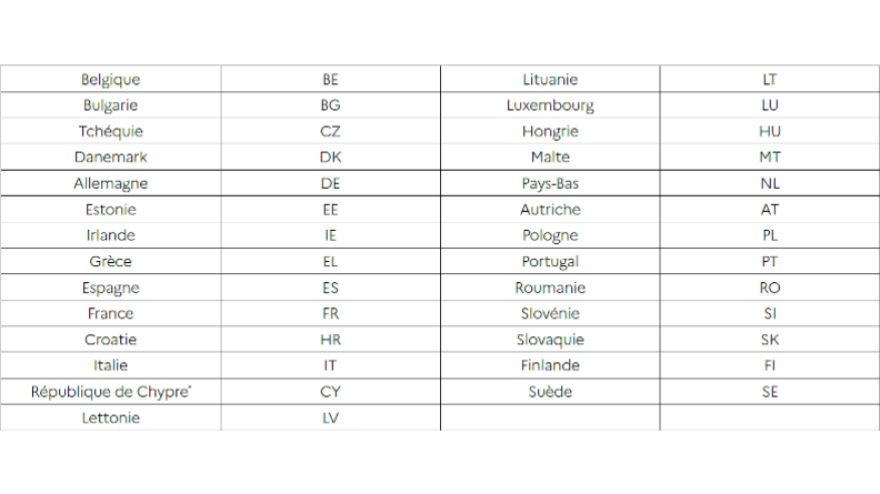 Abréviations des noms de pays