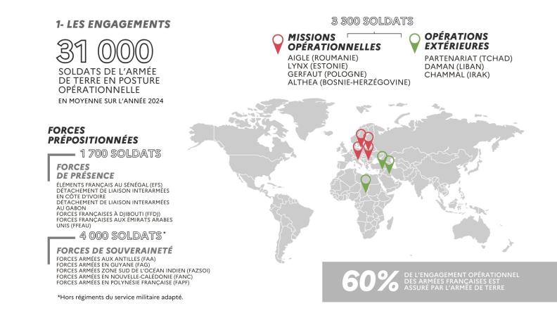 Les engagements en missions opérationnelles et extérieures