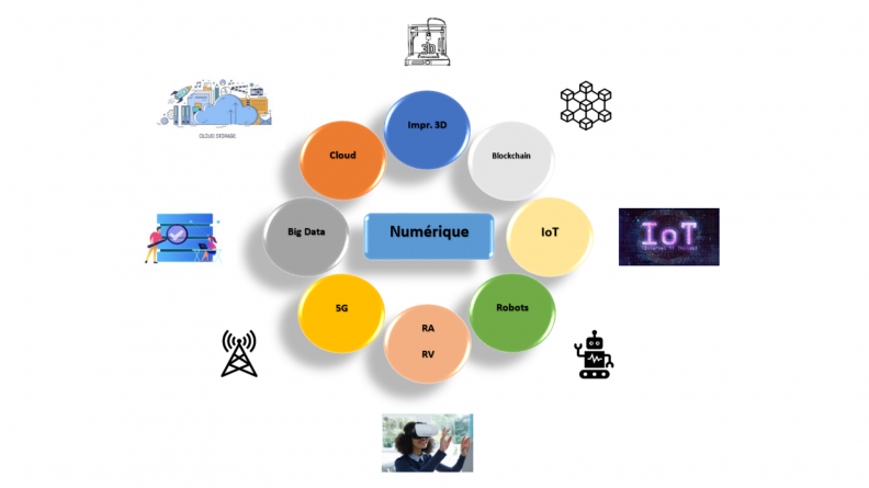 Panorama des technologies innovantes