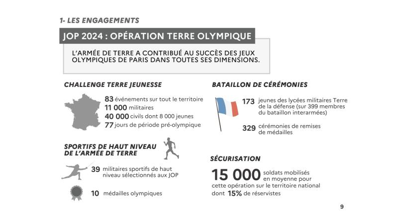 Jeux Olympiques 2024