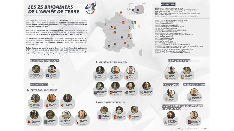 25 Brigadiers AdT