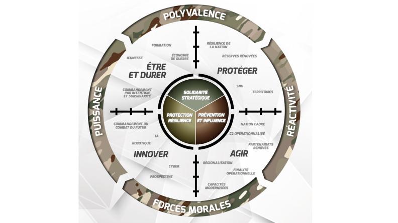 Infographie : Une armée de Terre de combat structurée autour de 4 finalités.