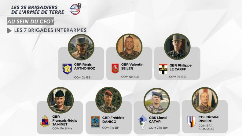 Les 7 brigades interarmes 