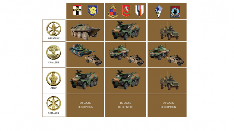 Déploiement des équipements de Scorpion