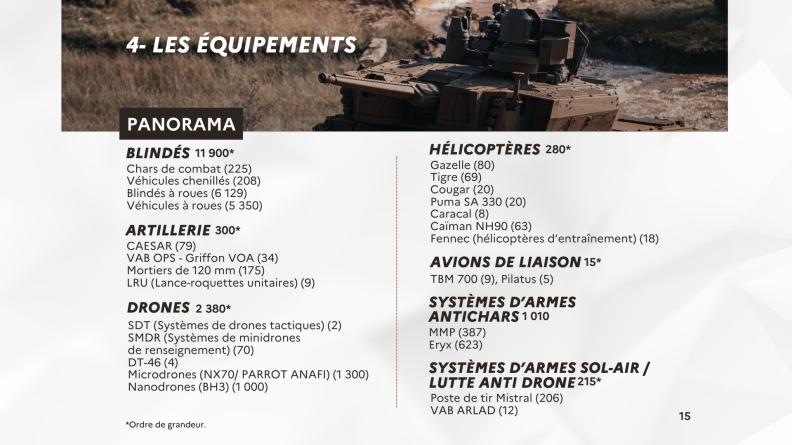 Panorama des équipements de l'armée de Terre.