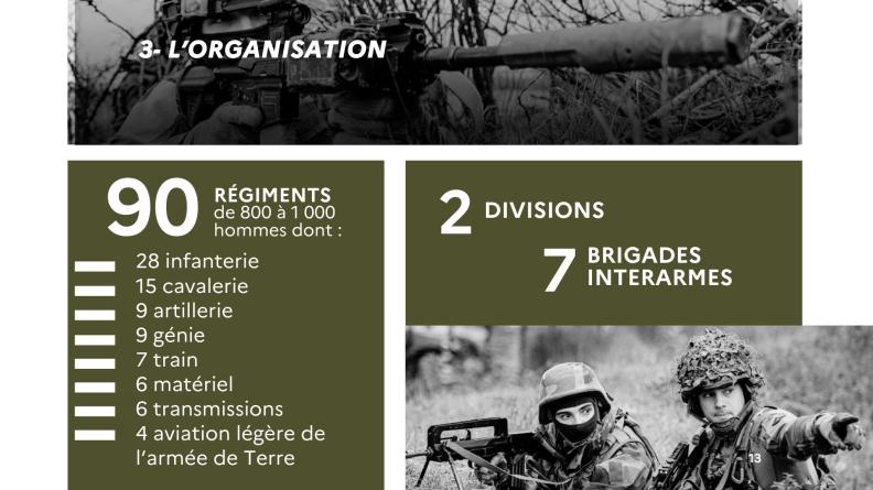 Organisation de l'armée de Terre