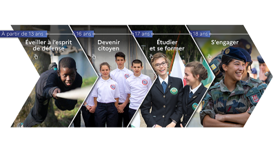 Parcours innovant pour la jeunesse