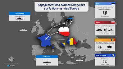 Renforcement du flanc est de l'OTAN