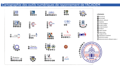 Cartographie des outils de rayonnement des organismes de l'ACADEM