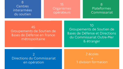 organismes