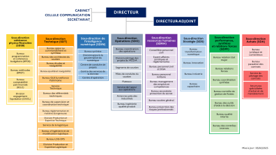 Organisation simple 05-02-2025