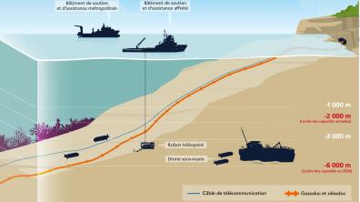 Vue d’ensemble des enjeux autour de la maîtrise des fonds marins. Des objectifs à l’horizon 2026. 