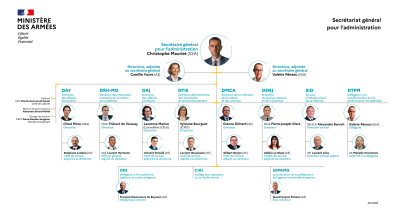 Organigramme du SGA avril 2025